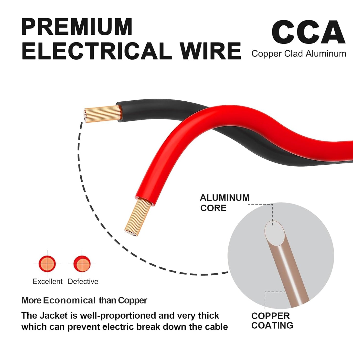 TYUMEN 14/2 Gauge Electrical Wire - 100FT Flexible Hookup Cable for LED Strips | 12V/24V DC