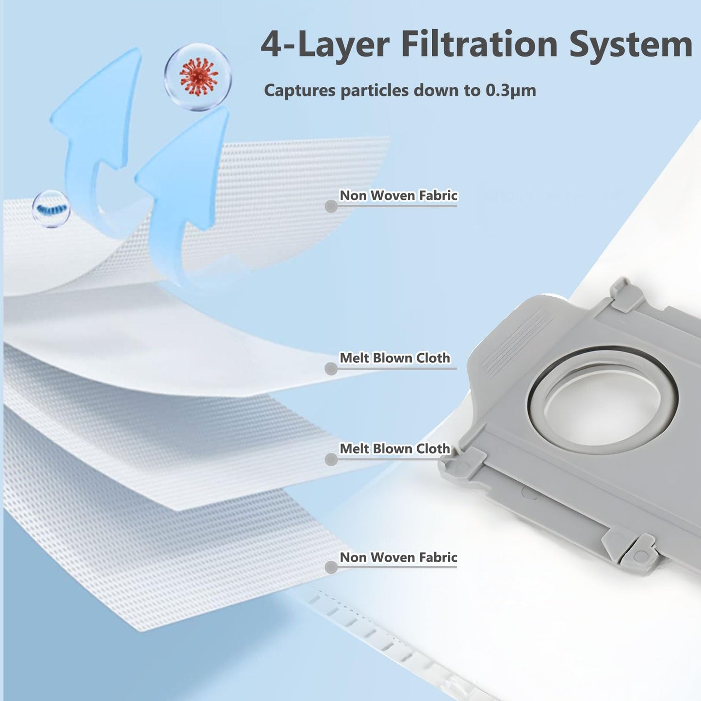 18 Pack Dust Bags Compatible with Roborock Q5 Q5+ Q5 Pro+, Q7 Q7+ Q7 Max+, Q8 Max+, Q10 S5+ X5+, S7 Pro Ultra, S7 MaxV Ultra, S8+ S8 Pro Ultra, 3L Replacement Vacuum Cleaner Bags