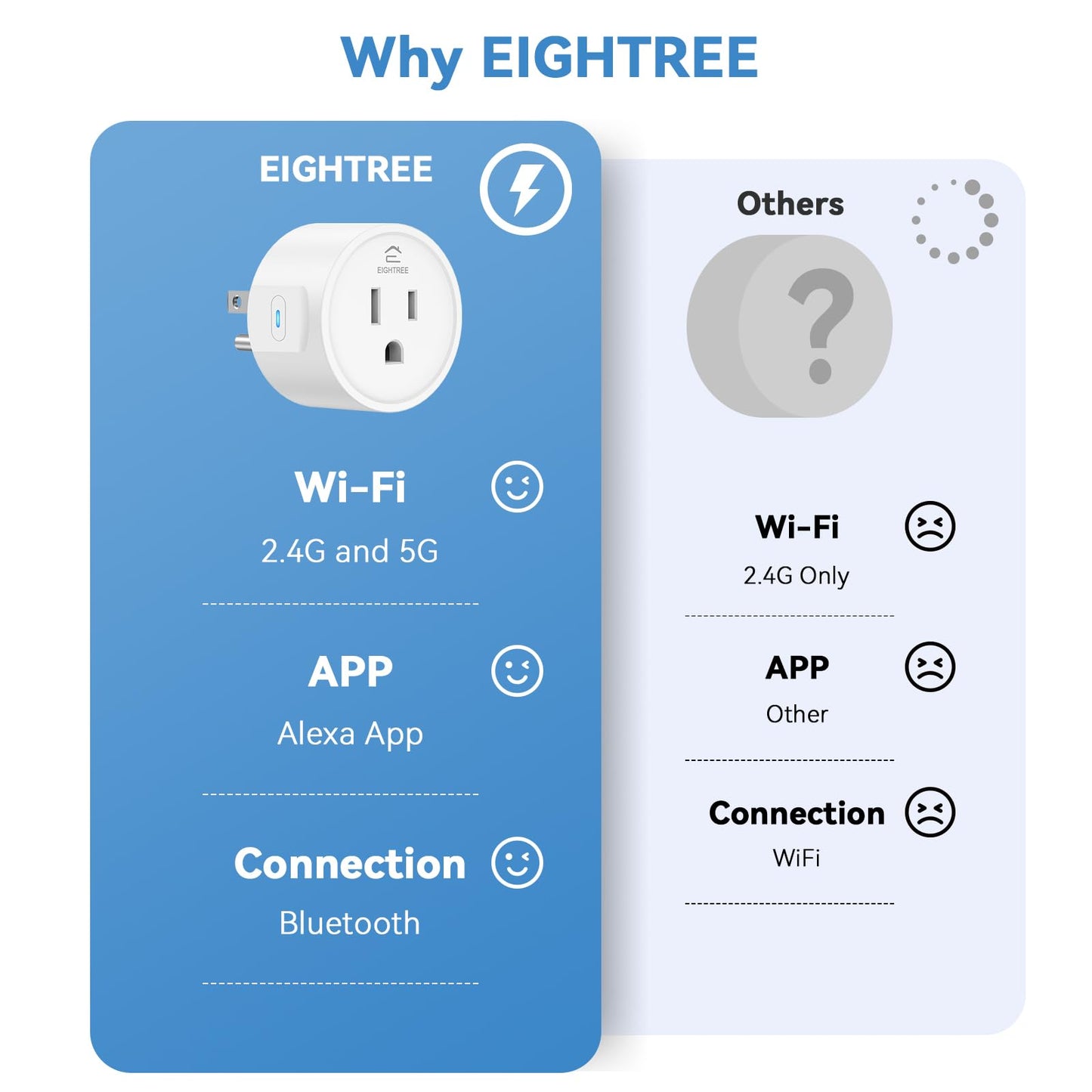 EIGHTREE Smart Plug Compatible With Alexa, Voice Control, Outlet Timer, 10A, 2024 New Upgraded