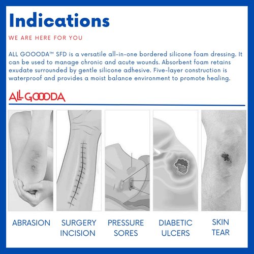ALL GOOODA Silicone Foam Dressing 4”x12”[3 Pack] Post-Op Gentle Adhesive Border for Surgical Wound Care, Incision, Sacrum, Pressure Sore, Diabetic Ulcer, Extra Long Large Wound Bandage