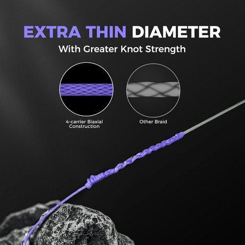 KastKing Destron Braided Fishing Line - Ultra-Thin, Abrasion Resistant, Zero Stretch, 300 Yards
