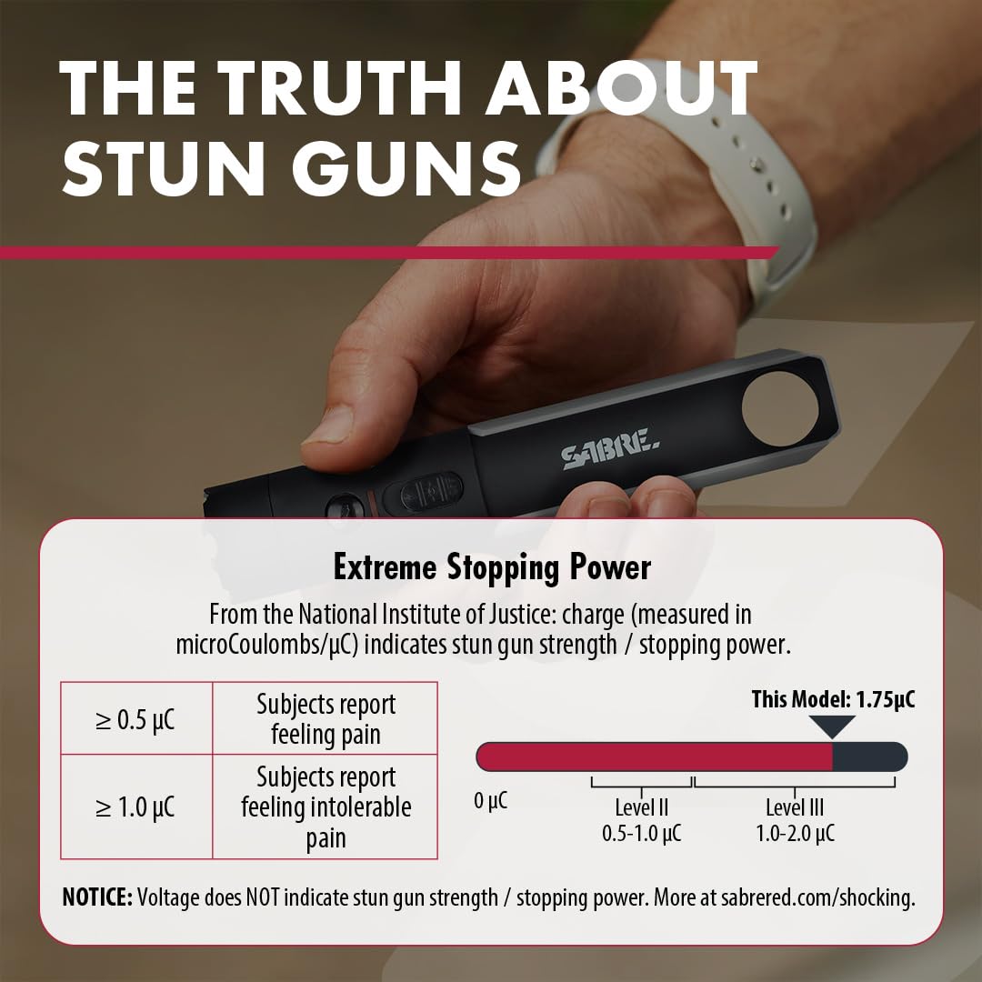Sabre 2-in-1 Flashlight Design with Built-in Stun Gun, Powerful 1.76 µC Charge, 200 Lumen LED with 3 Modes; High, Low and Strobe, Rechargeable Battery, Hard Case and USB-C Charging Cord Included