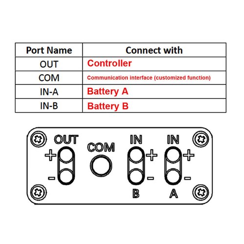 VINGVO Double Battery Discharge Converter, Multiple Power Supply Current Increase Dual Battery Parallel Module Adapter Aluminum Alloy for Electric Bike (40A)
