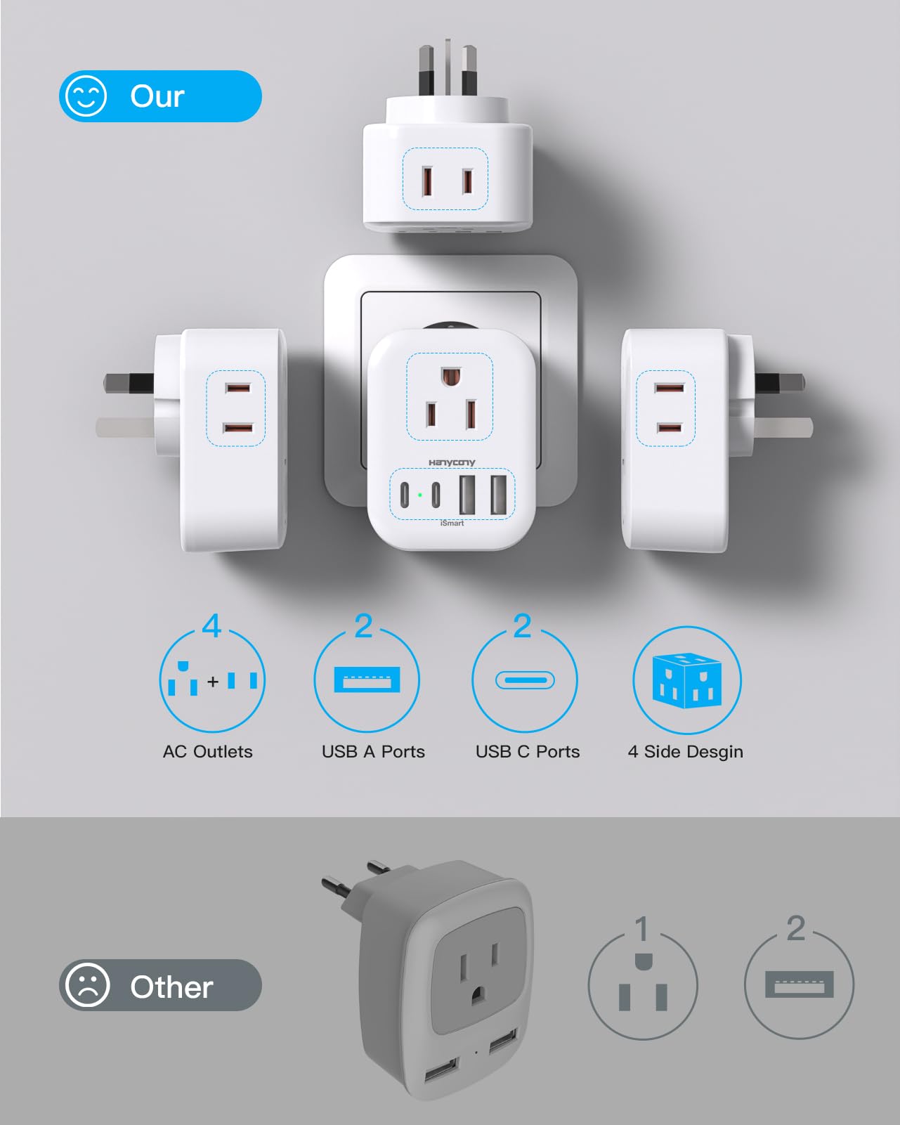US to Australia Plug Adapter, HANYCONY New Zealand Power Adapter, Type I Plug Adapter with 4 Outlets 4 USB Ports(2 USB C) for USA to Australia AU China Argentina Fiji Cruise Travel Adapter Must Haves