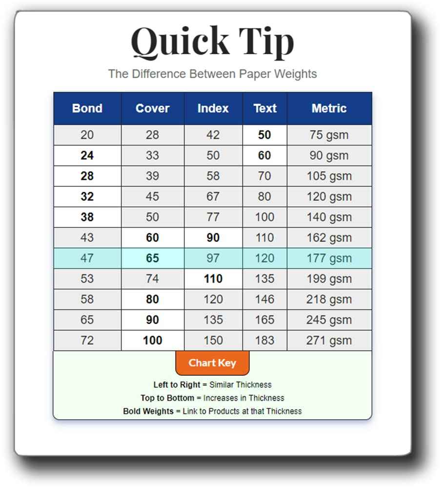 65lb White 4up Postcards - Desktop Publishing Supplies, Inc.™ Brand (250 Sheets / 1000 Postcards)