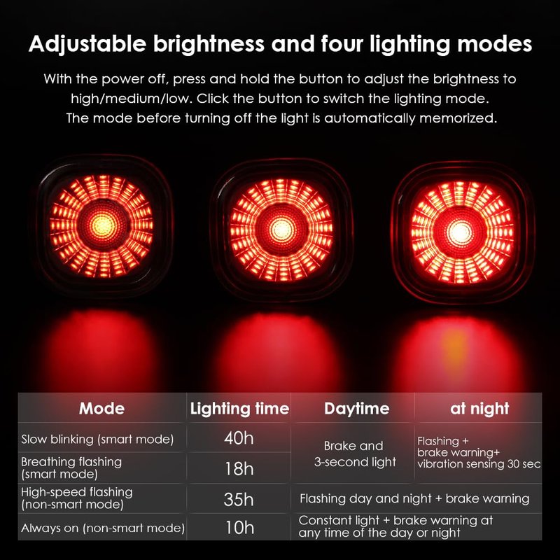 LAOPAO Smart Bike Tail Rear Lights: Small Brake Sensing Bicycle Bright Red Taillights Auto On/Off for Night Ride - USB Rechargeable IPX6 Waterproof Cycling Safety LED Accessories, RS2, Black, RS2-01
