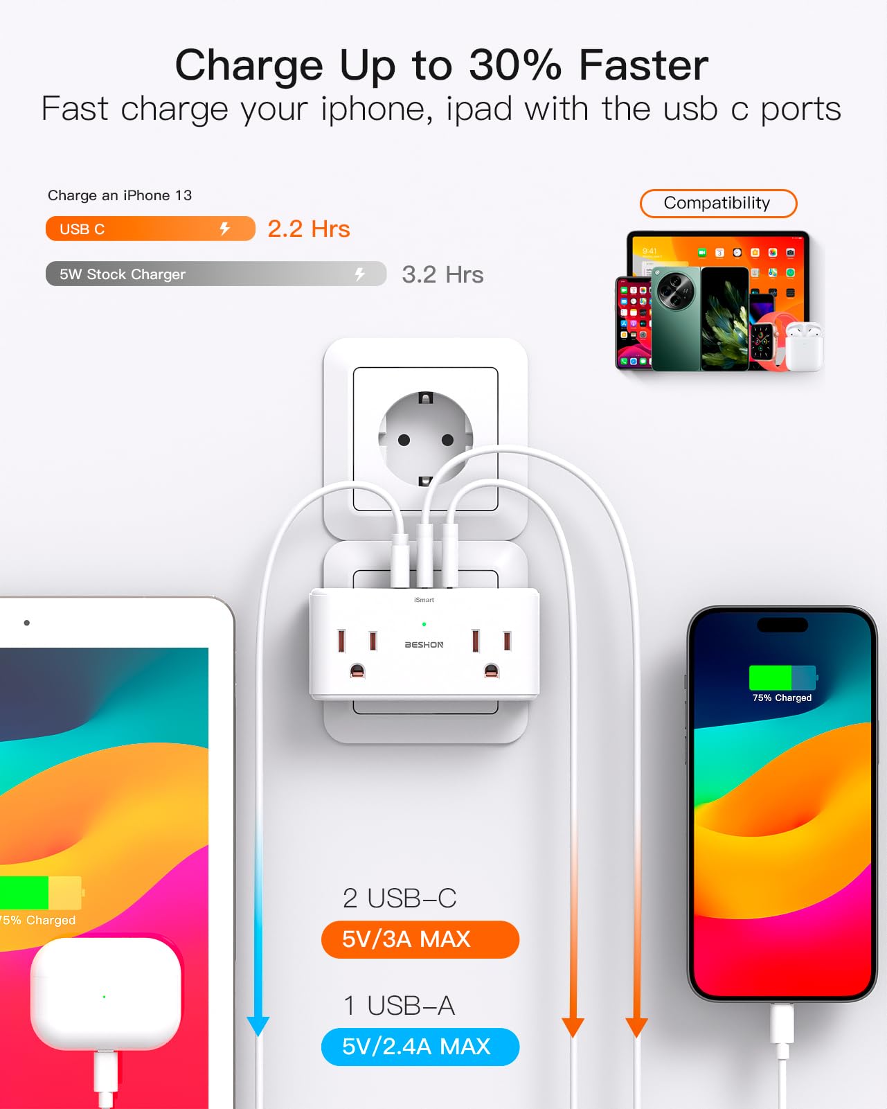 【2 Pack 】 7 in 1 European Travel Plug Adapter, Travel Essentials, International Travel Adapter with 4 Outlets 3 USB Ports(2 USB C), US to Europe Plug Adapter to Most Europe Spain Italy France