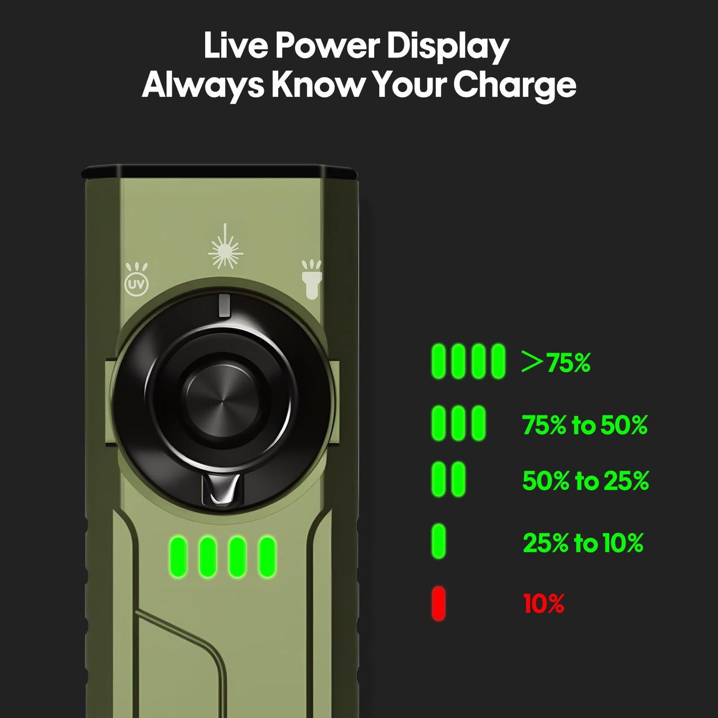 Chiidou Rechargeable EDC Flashlight with White LED, UV and Green Beam Combo, 1500 Lumens Portable Flat Pocket Lights with Magnetic Tail, Clip, Flash Light for Outdoor Camping Essentials (OD Green)