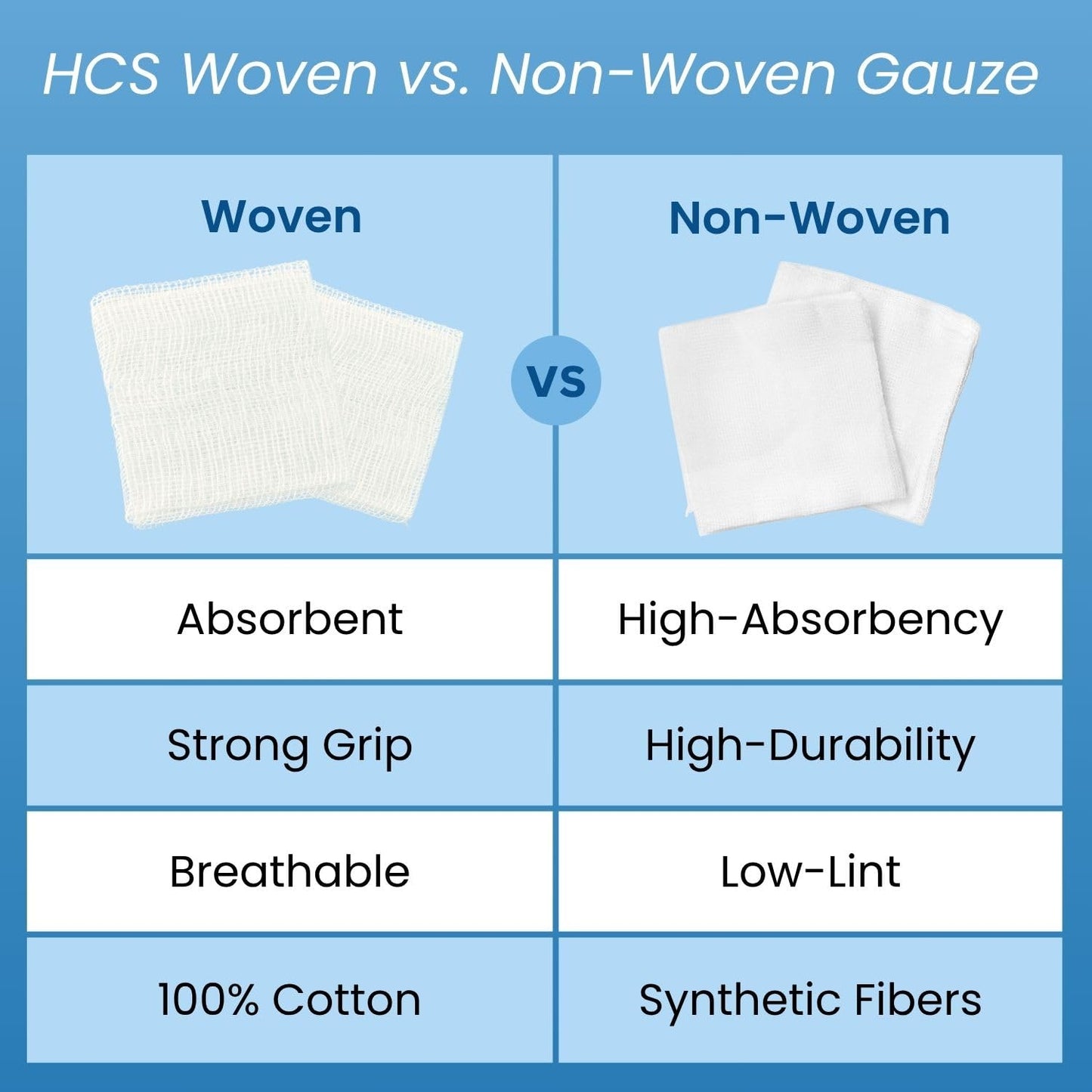 HCS 4x4 Gauze Pads, Large - 200ct, Non-Woven, Non-Sterile, 4-Ply - Highly Absorbent, Low-Linting Squares - Soft Gauze Sponges 4x4 - Medical Supplies, Wound Care, First Aid, Surgical, Dental, Beauty