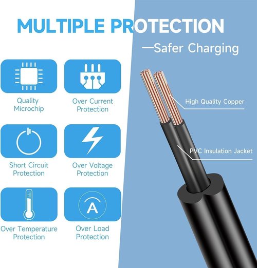 Jackery 24V Charger - Fast Charging AC Adapter for Portable Power Stations | Compatible with Explorer 160, 240, 300, 500, 550, E300, E500, E550