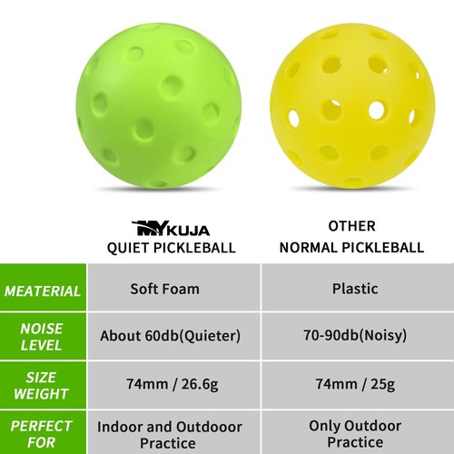 MYKUJA Silent Pickleball Balls, Foam Balls for Indoor or Outdoor Practice, Pickle Ball at Home, 4 Pcs Low-Noise Practice Pickleballs