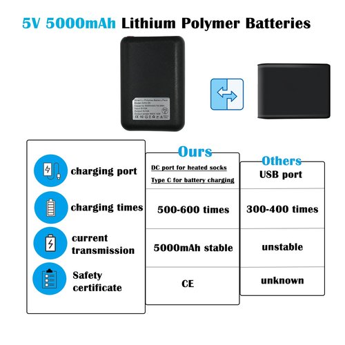 TEKCAM 5V 5000mAh Batteries for Heated Socks Rechargeable with DC Port, 4 Heating Levels Lithium Polymer Batteries Replacement for Women Men Heated Socks, Overcharge & Short Circuit Protection