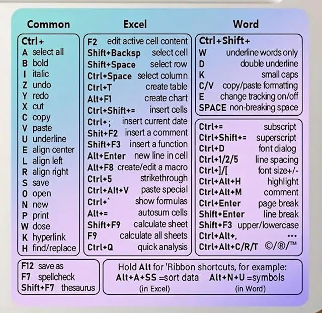 Keyboard Shortcut Stickers for Windows & Mac - Waterproof Vinyl