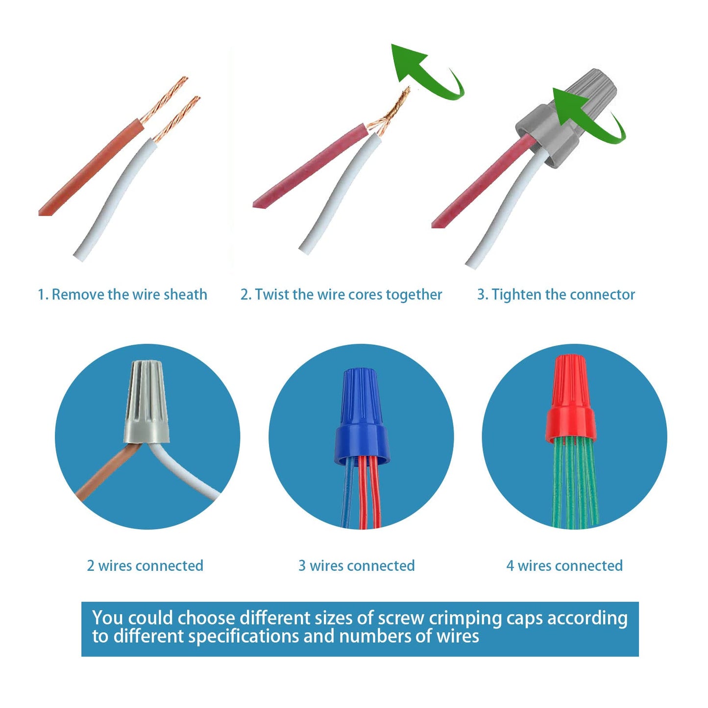 Fidioto 100pcs SP6 Red Electrical Wire Connectors Screw Terminals, 18-10 AWG Spring Insert Twist Nuts Caps Connection Assortment Set, Portable Wire Caps for Quick Connection
