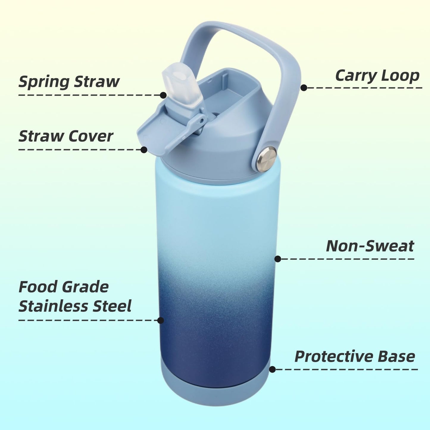Konokyo Insulated Water Bottle with Straw Lid,18 oz Stainless Steel Vacuum Metal Bottle with Silicone Handle,Sky