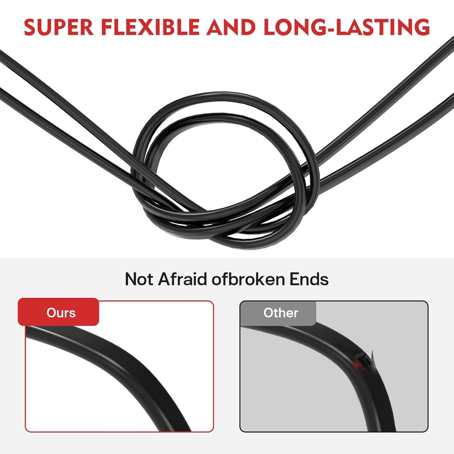 VIABRICO 14 AWG 2 Conductor Electrical Wire - Flexible PVC Cord for 12V/24V DC Applications | 30FT Length