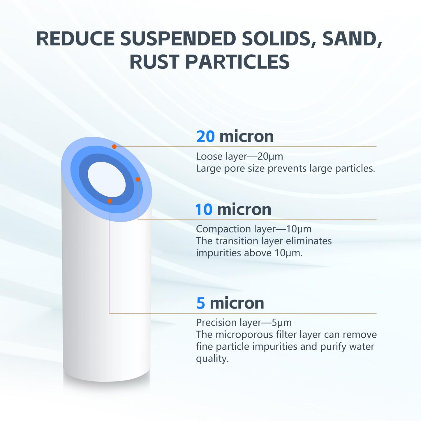 BLUERISE 5 Micron 10" x 2.5" Water Filter Replacement Whole House Sediment Home Water Filter Replacement Cartridge Ro Sediment Filter Easy Installation Fits Any 10" Reverse Osmosis Unit - 6 Pack