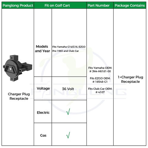 Panglong Golf Cart Crow Foot 2 Prong Charger Plug, 36V Powerwise Connector DC Charger Receptacle, Suitable for Yamaha G14/G16, Pre-1983 EZGO, Club Car Golf Carts, OEM# JN4-H6181-00, 18548-G1, 4107