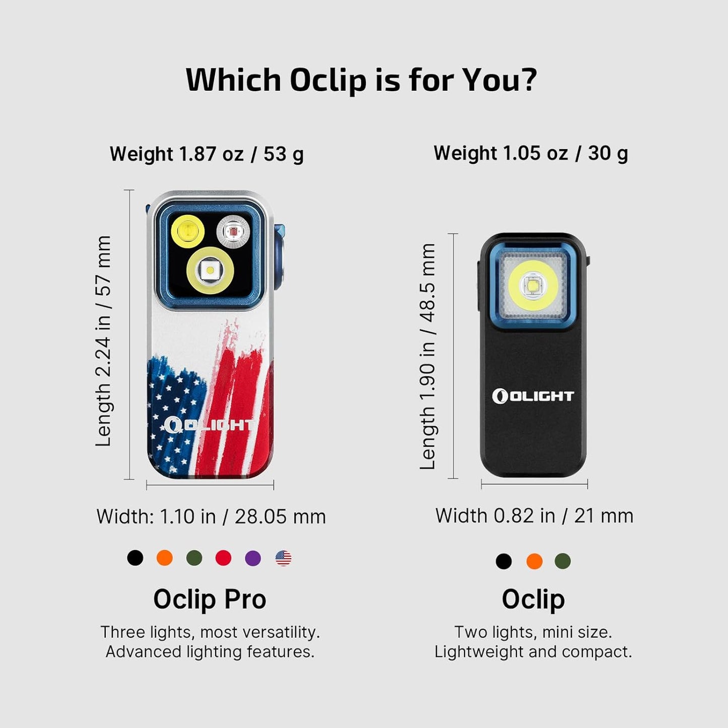 OLIGHT Oclip Pro Rechargeable EDC Flashlight - 500 Lumens, Magnetic Clip-On Light for Outdoor & Indoor Use