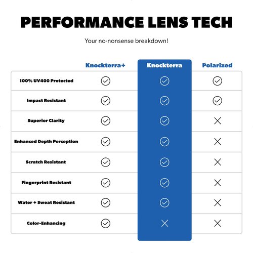 Knockaround Kids Campeones Sport Sunglasses for Kids - Shield Sunglasses - UV400 Protection - Baseball