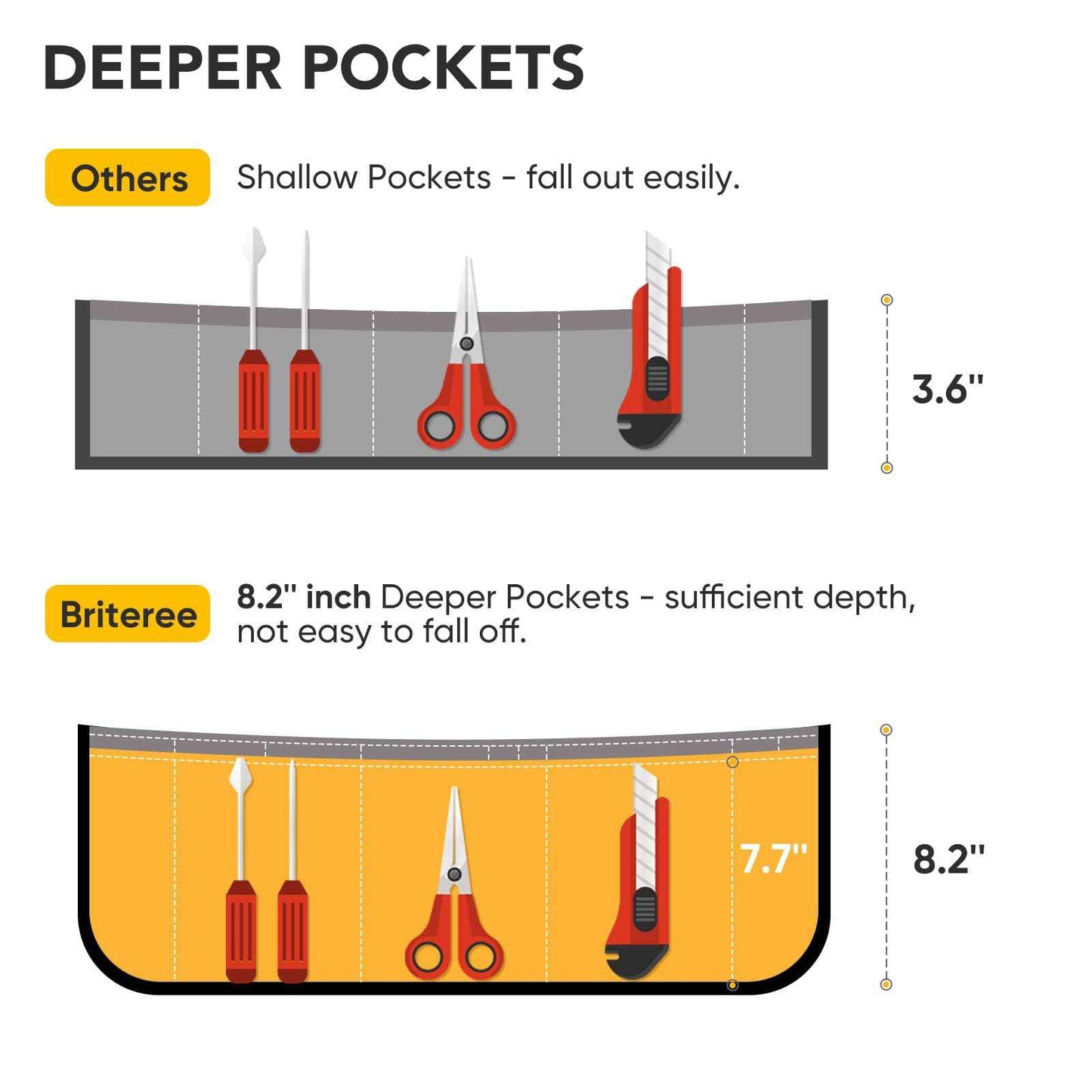 BRITEREE Work Tool Apron for Men and Women, Torso Length with 21 Tool Pockets, Durable Canvas Apron, DIY Enthusiasts, Gifts for Men Dad Father(Orange)