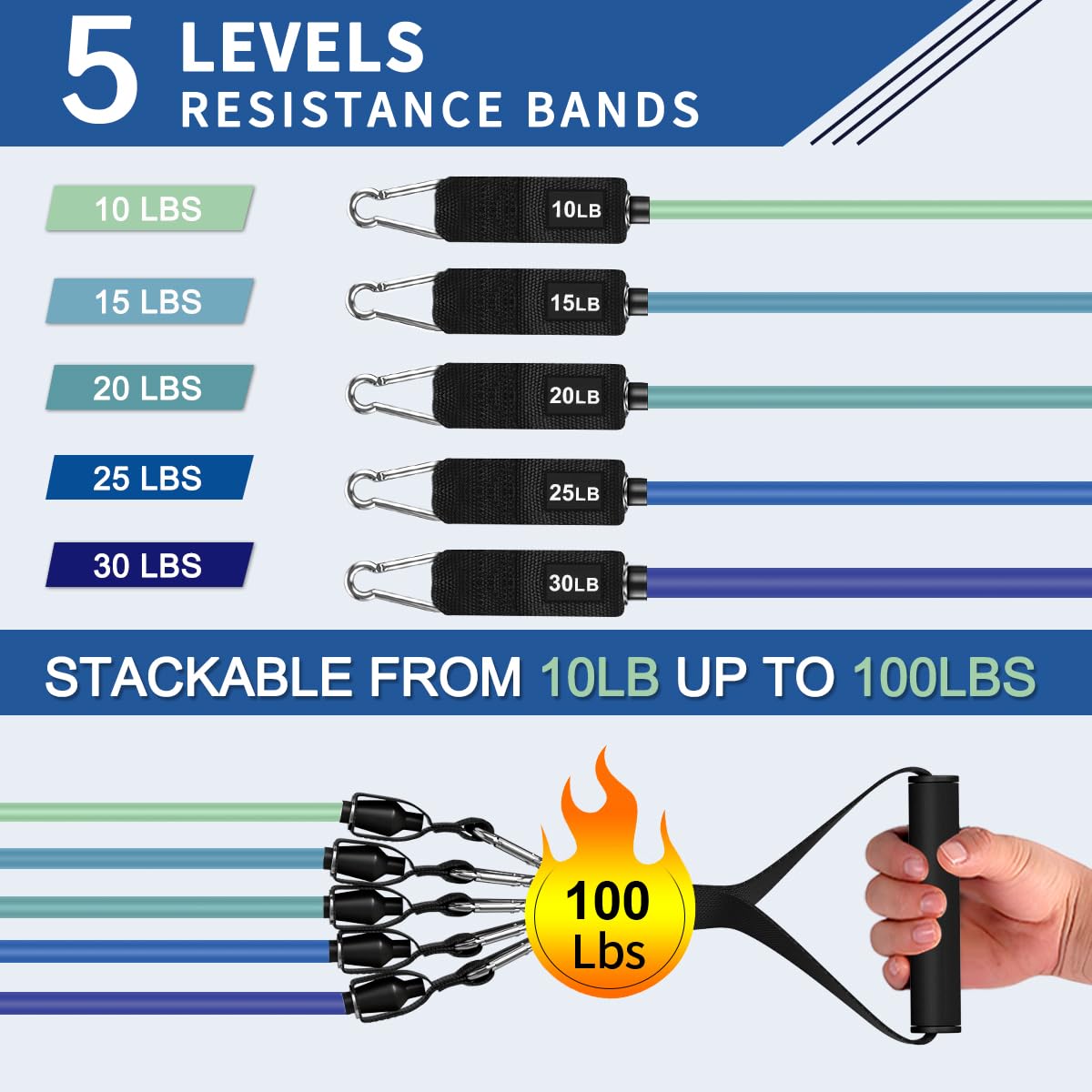 WHATAFIT Resistance Bands, Exercise Bands with Handles, Workout Bands for Working Out, Fitness Bands Set for Home Gym Full Body Strength Training, Muscle Tone, Yoga & Stretching