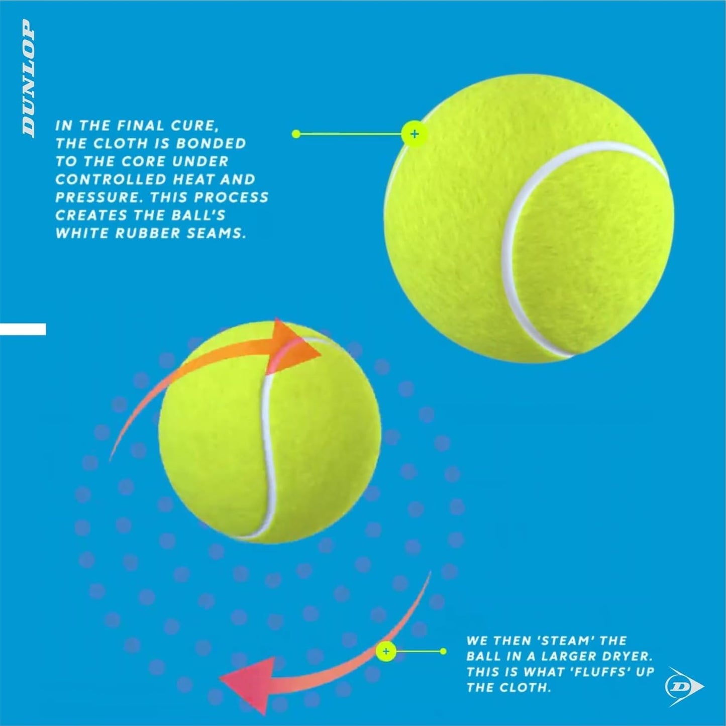DUNLOP ATP Extra Duty Tennis Balls (Case)