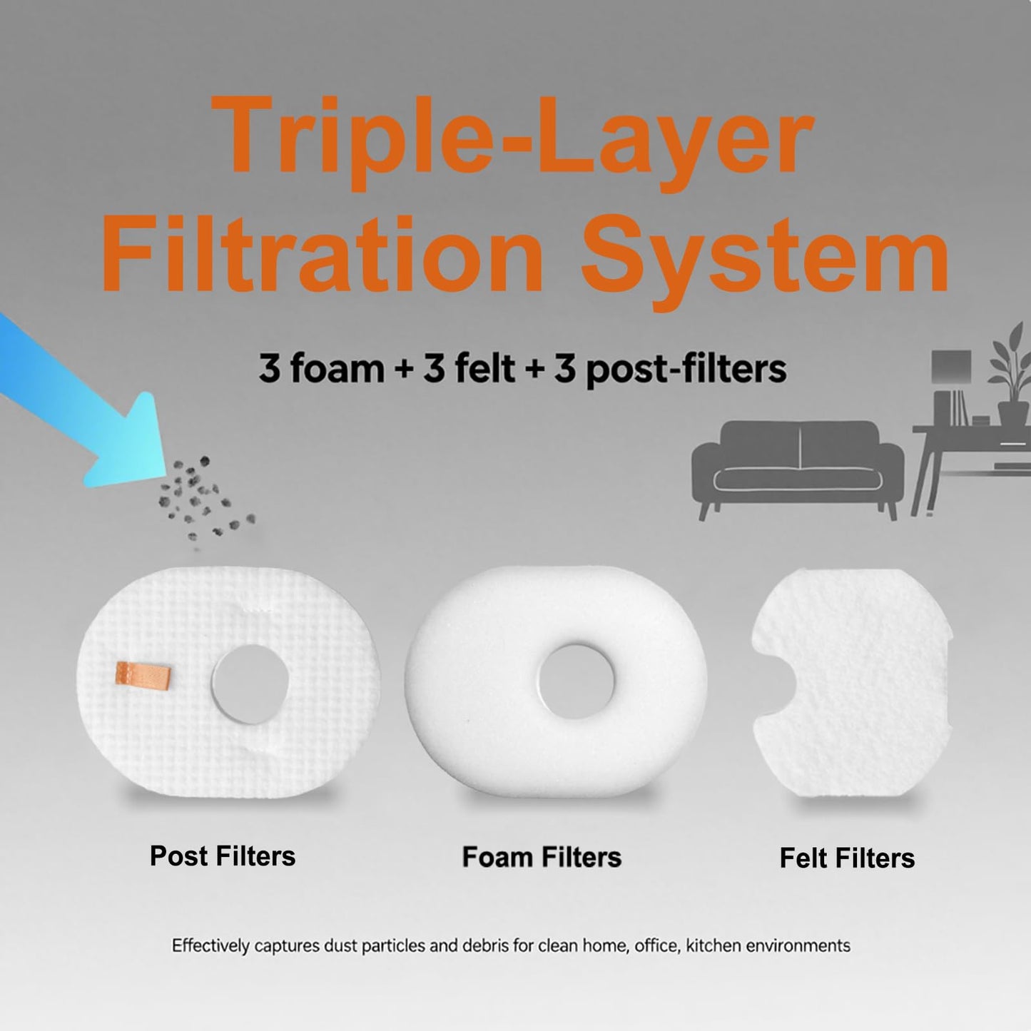 3Pack Dcoecue Replacement Vacuum Filters for Shark Rocket HV300, HV301, HV302, HV303, HV305, HV307QB, HV308Q, HV310, UV450, Part XFFV300, Includes 3 Foam, 3 Felt, and 3 Post-Filters