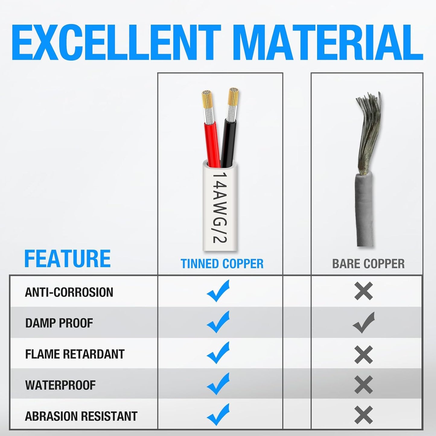 NAOEVO 14 AWG Marine Wire - Waterproof Tinned Copper Electrical Cable for Boats, RVs & Solar (30FT)