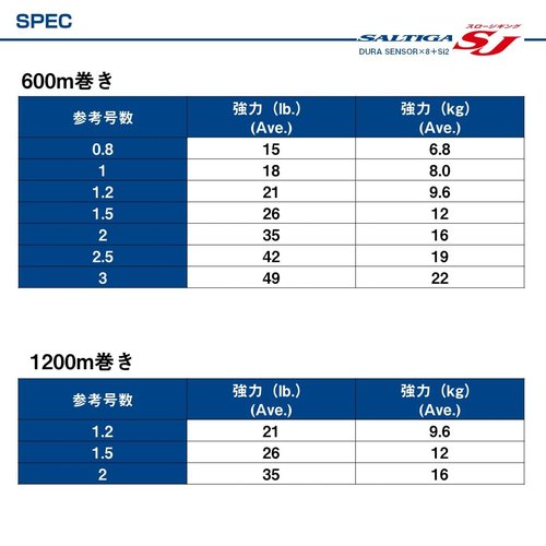 Daiwa PE Line UVF Saltiga SJ Dura Sensor x 8 + Si2, No. 2.5, 638.4 yd (600 m), 5 Colors (with Color Marking)