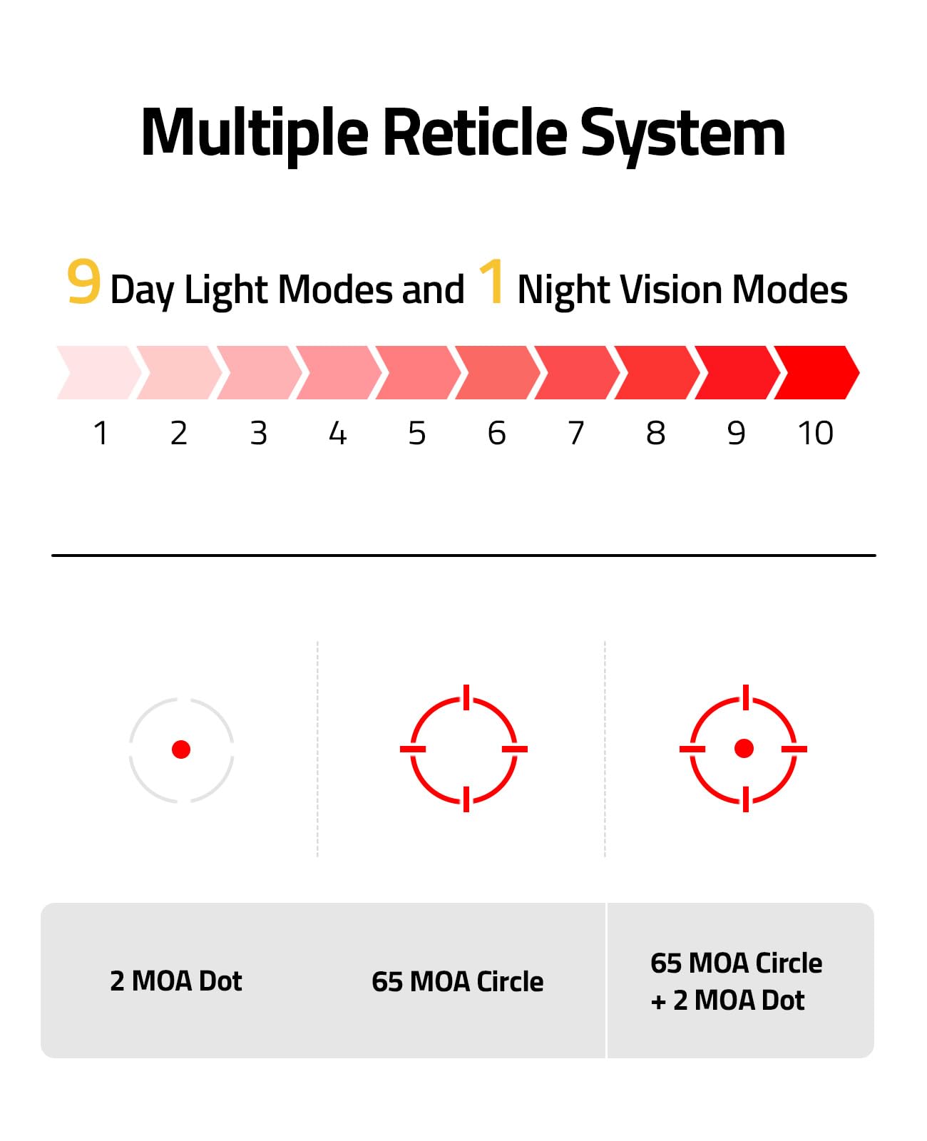 CVLIFE Multi Reticle Red Dot Sight for Rifle, 2 MOA Dot & 65 MOA Circle Open Reflex Sight with Motion Awake, Shockproof Rifle Red Dot Sight with 10 Brightness Settings, IPX7 Scope and Picatinny Mount
