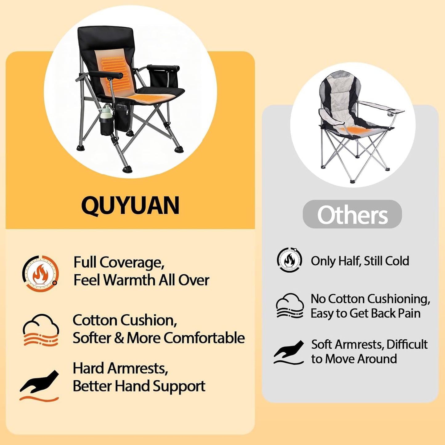 Heated Camping Chair with 20,000 mAh Battery, Loog-Lasting for 500 Mins, Fully Padded Heated Camp Chairs, Heavy Duty Folding Chairs Supports 500 lbs for Winter Camping, Picnics, Tailgating, RV Travel