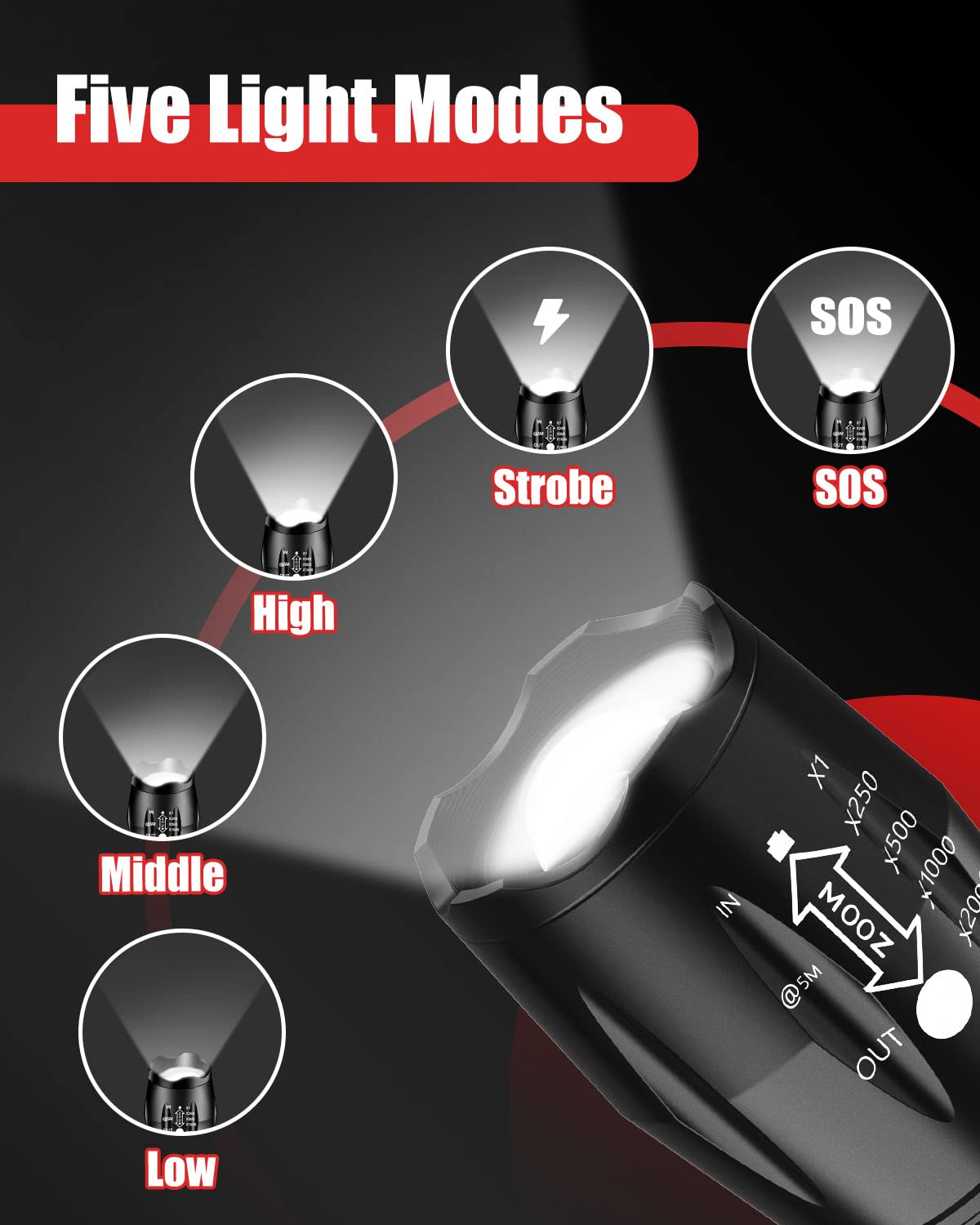 Victoper LED Flashlight 1 Pack, Bright Tactical Torch High Lumens with 5 Modes, Waterproof Zoomable Flash Light for Outdoor, No Battery Included