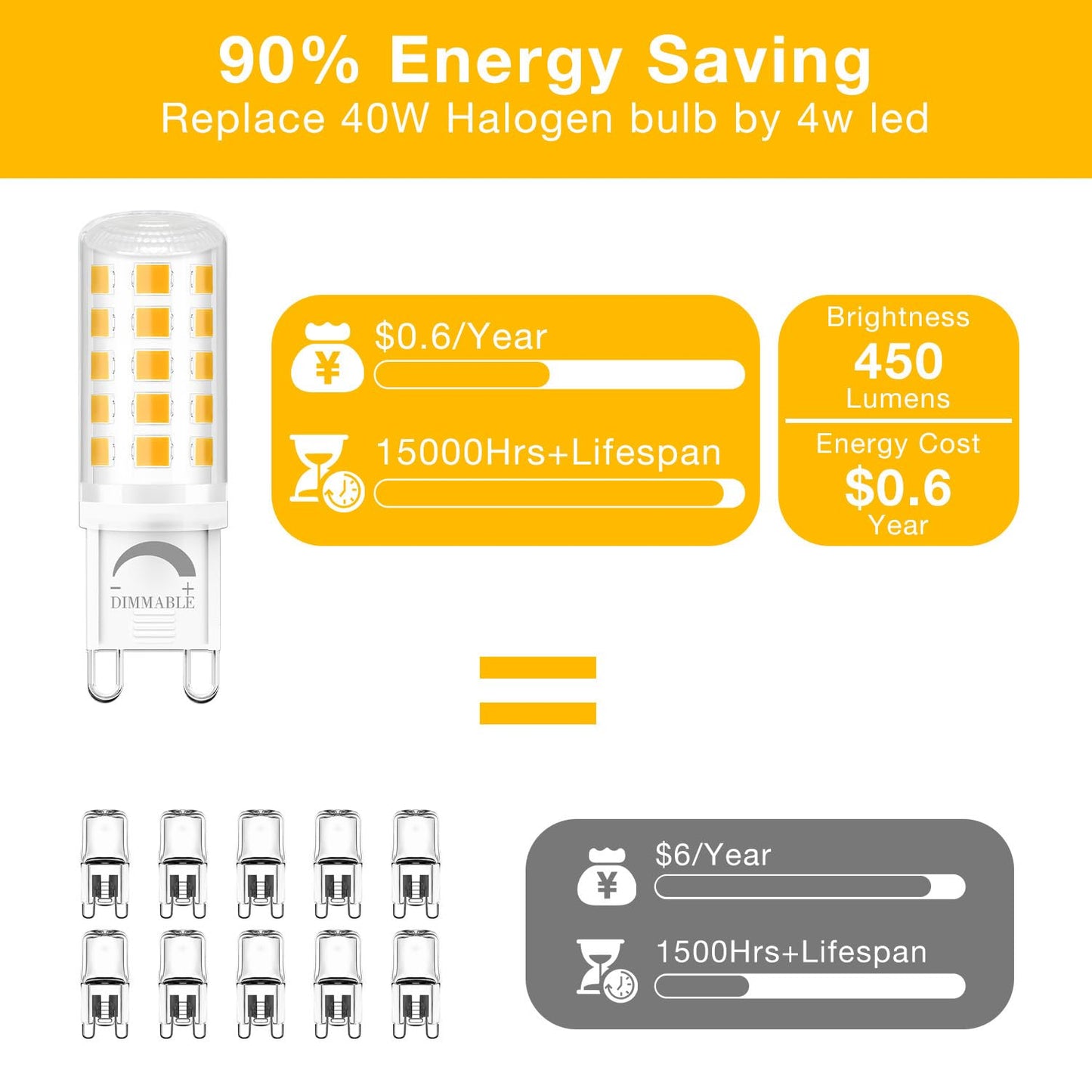 DAYBETTER 12 Pack Dimmable G9 LED Bulb 4W (40 Watt Equivalent), 3000K Soft Warm White, G9 Halogen Bulb T4 G9 Bi-pin Base Light Bulbs for Chandelier,120V 450LM 360 Beam Angle No-Flicker G9 Bulb