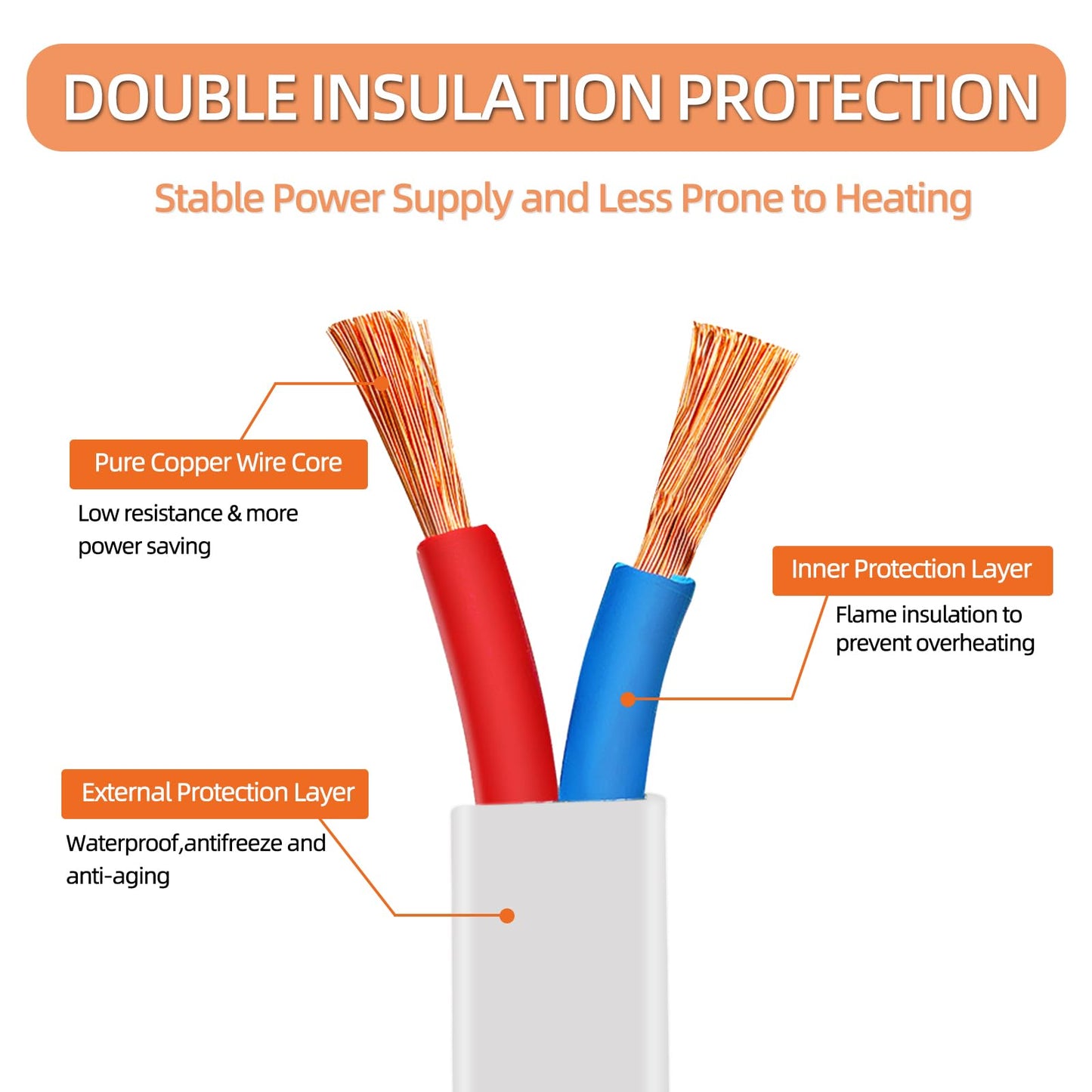 Polarity White Extension Cord 15FT 625W Extension Cords Thin Two Prong for Indoor Use Power Strip Outside Cables with Single Plug Ideal for Christmas Lights, Lamps, Cameras, Small Appliances (1 Pack)