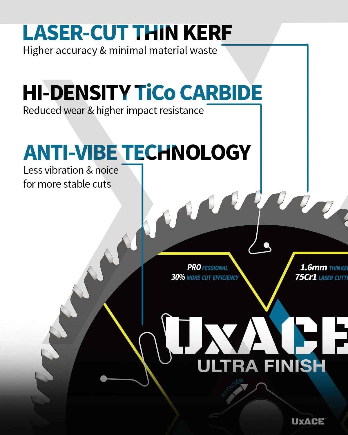 UXACE 6-1/2-Inch 60-Tooth Circular Saw Blade with 5/8-Inch Arbor, Ultra Finish Wood Cutting, Carbide Tip, Thin Kerf, for Plywood, MDF, OSB, Laminated, 2 Pack