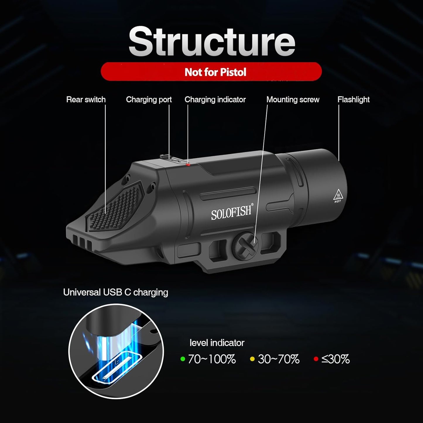 Solofish Tactical Flashlight - 1500 Lumen Rechargeable Weapon Light with Picatinny Rail Compatibility