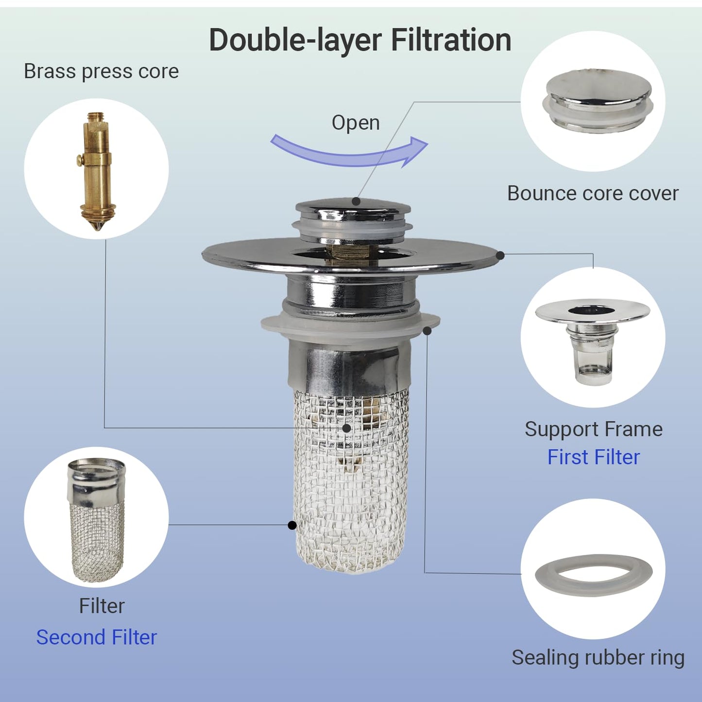 2 Pack Pop-Up Sink Stopper, Hair Catcher Drain Strainer with Copper Core, Universal Bathroom Sink Drain Plug for 1.06“-1.50“, Leak-Proof & Easy Installation