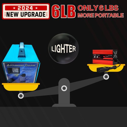 36 Volt Golf Carts Battery Charger for EZGO TXT, Trickle Charger 3.0 Technology, 18 AMP, 4-6 hrs Full Charge, Replace EZGO D-Plug, 16FT