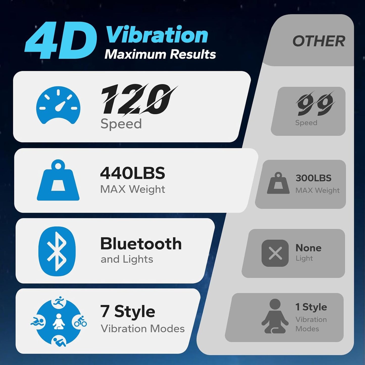 MERACH Vibration Plate Exercise Machine - 4D Whole Body Workout for Weight Loss & Muscle Activation | Bluetooth Home Fitness Equipment