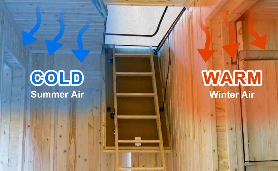 Attic Stairway Insulation Cover 25”x54”x11”, Attic Stairs Door Ladder Insulator Pull Down Tent with