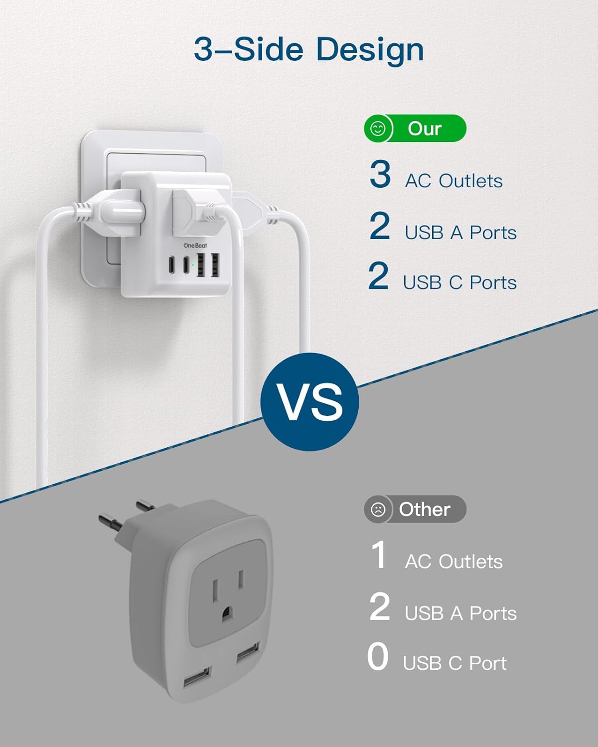 Skiennix European Travel Plug Adapter - 3 Outlets & 4 USB Charging Ports | Type C Plug for EU Travel