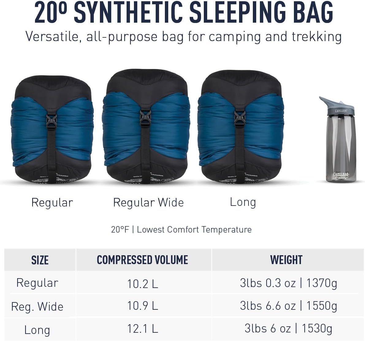 Sea to Summit Trailhead Synthetic Sleeping Bag - 20-Degree | Regular Size for Ultimate Comfort