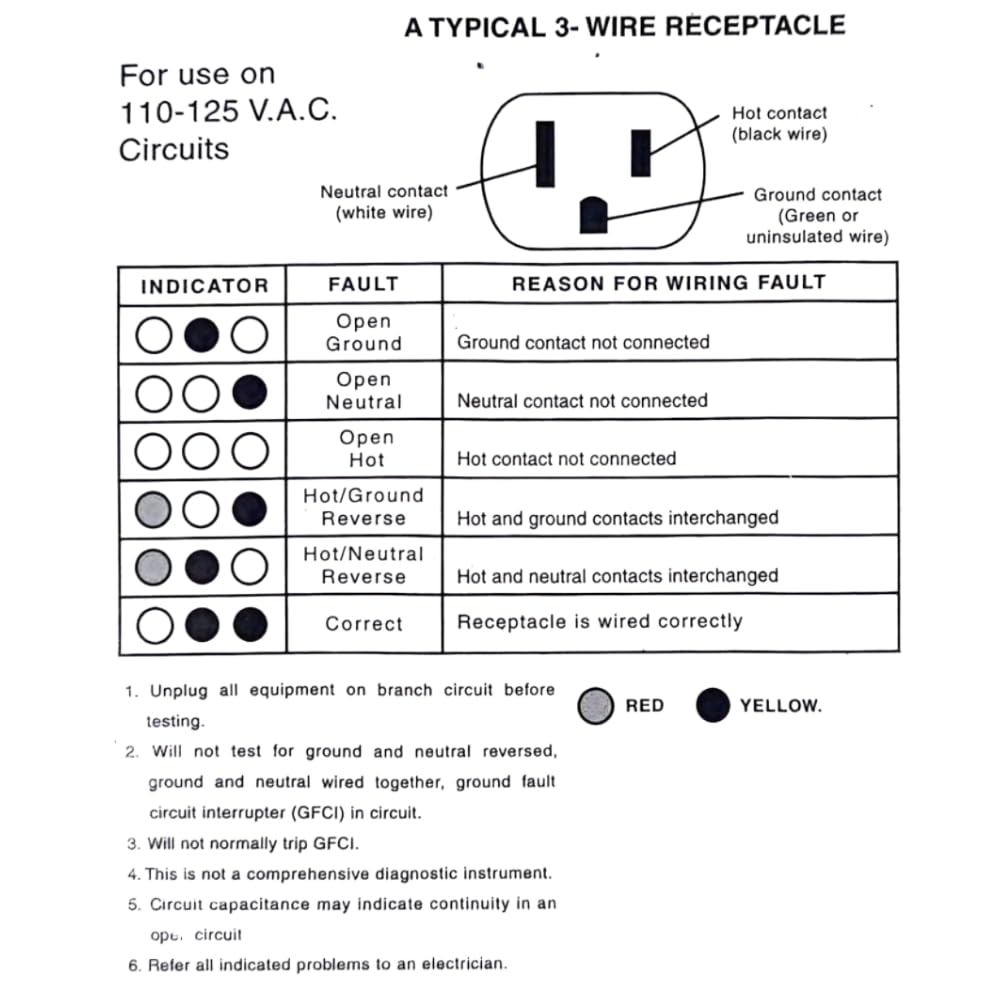 GAYA Grounding Outlet Tester Earthing for Grounding Products, Electric Outlet Testing Plug in, GFCI Test, Receptacle and Plug Testers, Circuit, Ground, GFCI Outlet, Socket Power Check