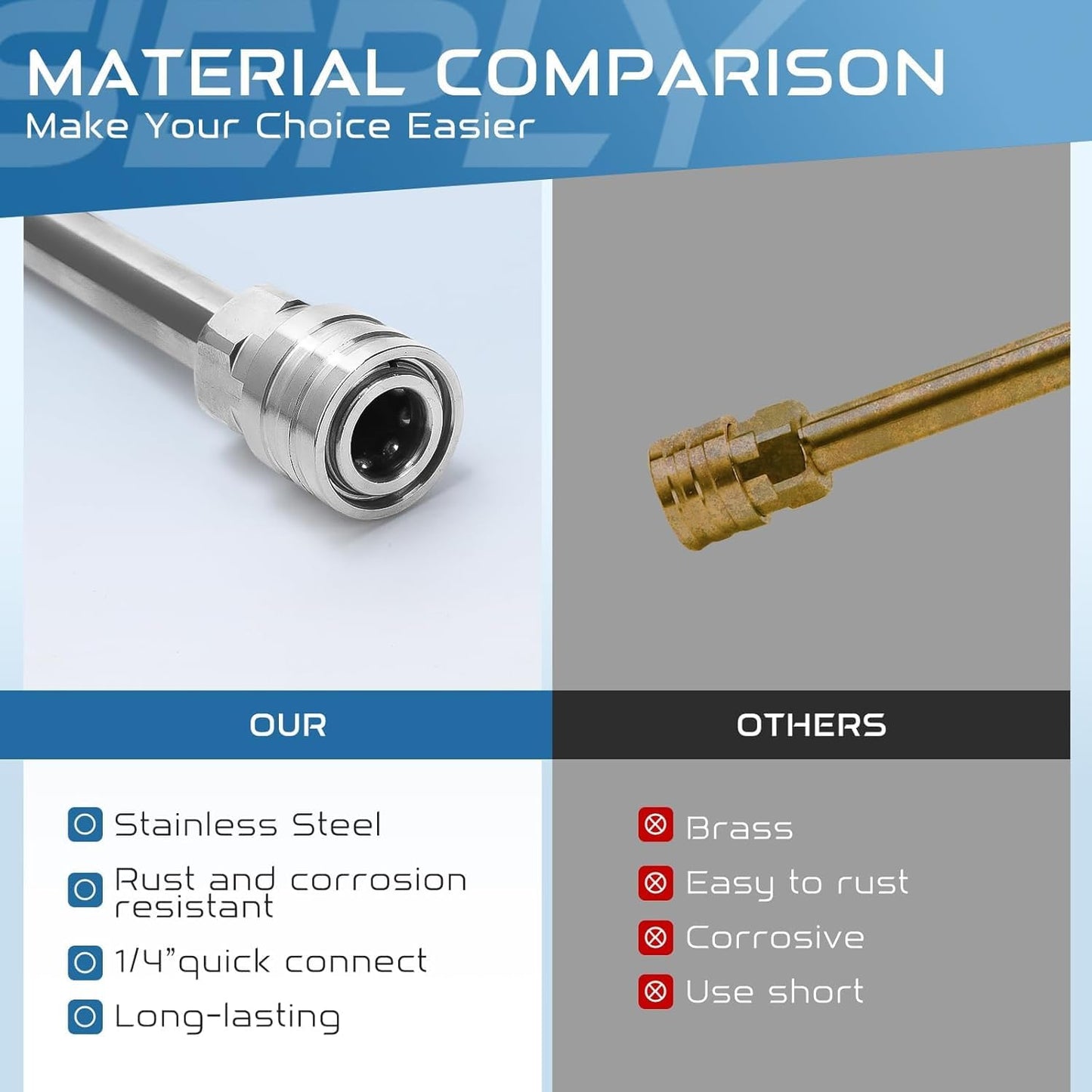 Foam Cannon Dual Connector Accessory, Pressure Washer Double Tip Attachment for Foam Blaster with 5 Pressure Washer Sprayer Nozzles, 1/4" Quick