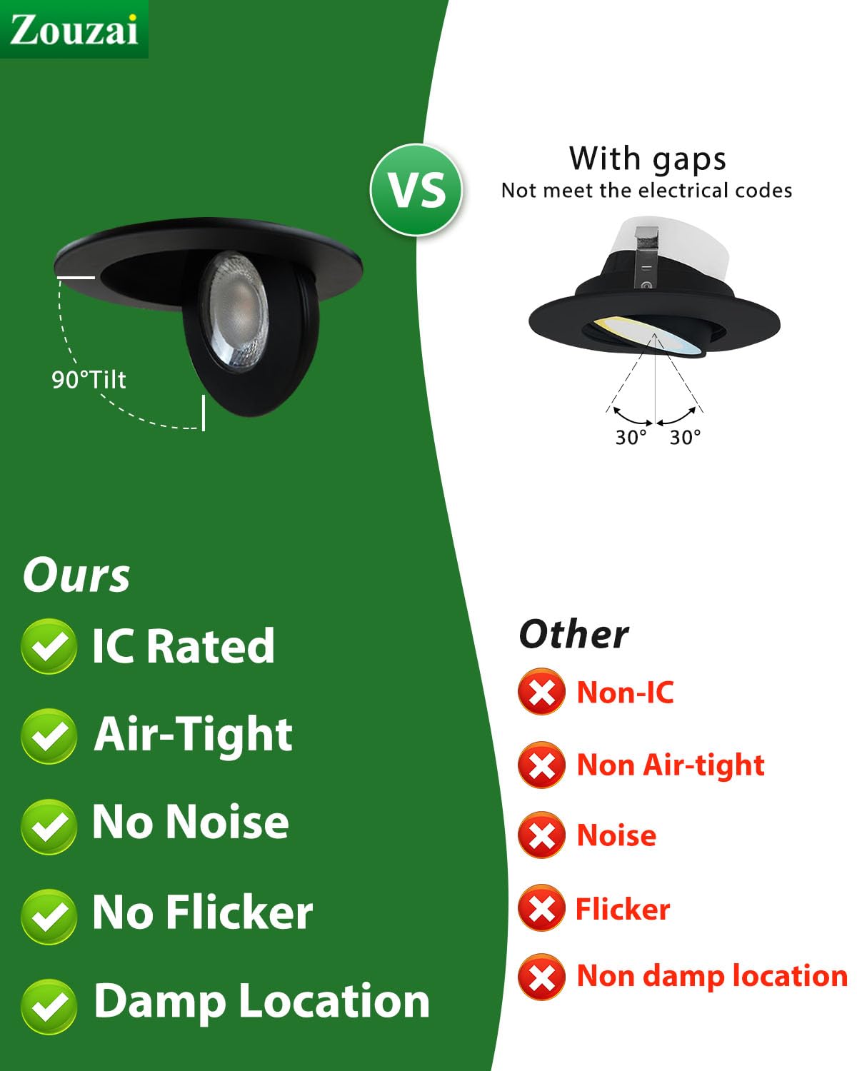 zouzai Classic 4 inch 5CCT Gimbal LED Recessed Light, 360°+90° Adjustable Directional Retrofit Eyeball Can Light with J-Box, Dimmable 2700K/3000K/3500K/4000K/5000K, ETL Certified (Black,12 Pack)