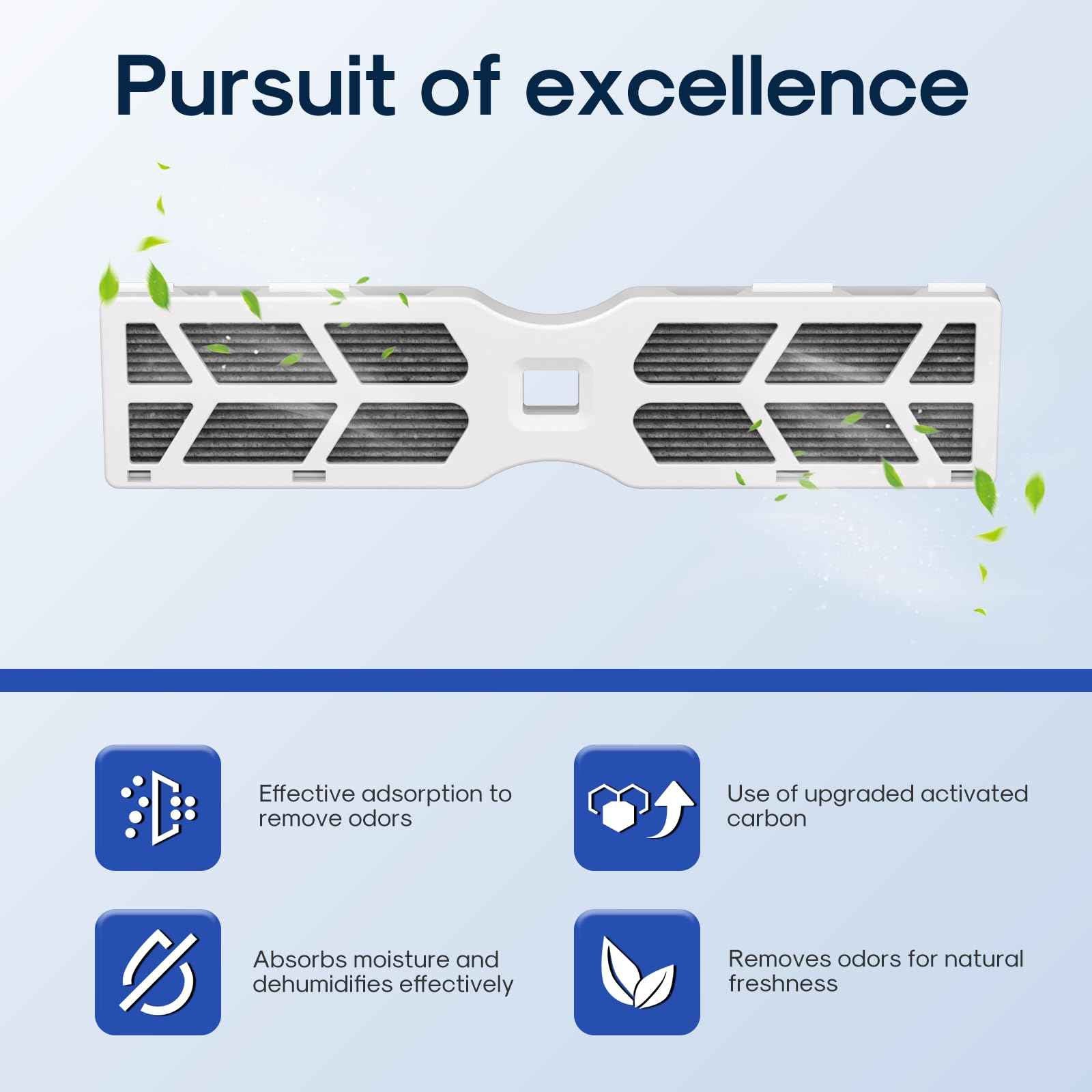 ICEPURE AF-2 Refrigerator Air Filter Replacement Cartridge Fit for Frigidaire RAF-2, FRGPAAF2, FRFS282LAF, FRFS2823AW, FRFS2823AS, GRMG2272BF, PRFS2883AF, 3PACK