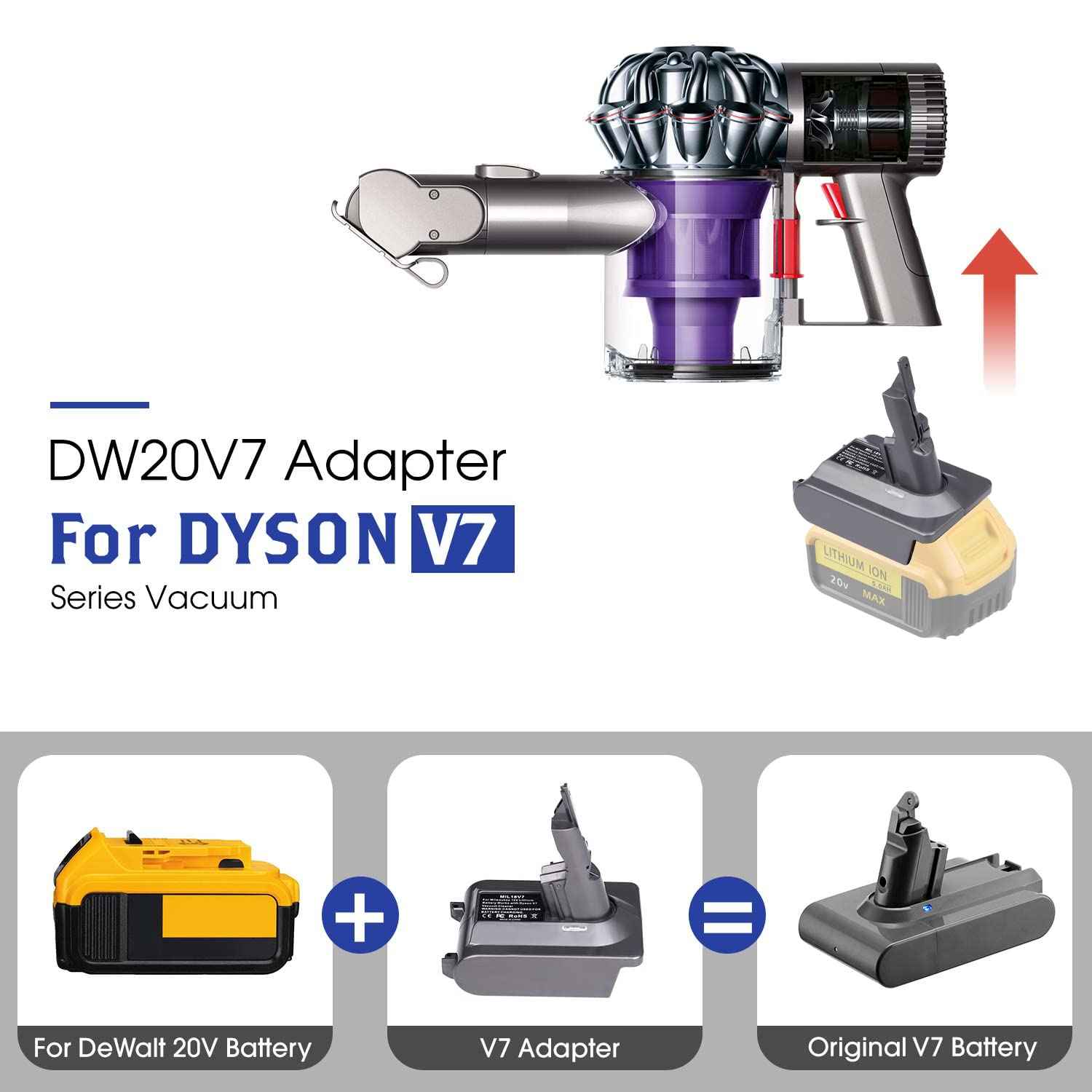 TPDL for Dyson V7 Battery Adapter Replacement, for DeWalt 20V Lithium Battery Convert for Dyson V7 Series Vacuum Cleaner Animal Cordless Stick Handheld Vacuum Converter (Adapter only)