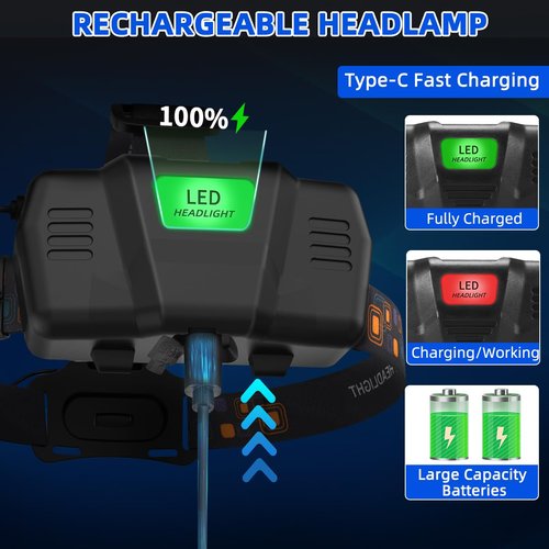 High Lumen Rechargeable Headlamp, Super Bright Head Lamp, 90°Angle Head Lights for Forehead, Adjustable Focus Headlight, 4Mode LED Headlamp Rechargeable, Headlamps for Adults Hard Hat Hiking (4Pack)