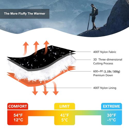 QEZER Down Sleeping Bag for Adults 600 Fill Power Cold Weather Sleeping Bag Ultralight with Compression Sack for Backpacking, Camping, Hiking